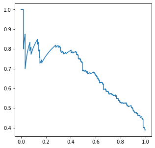 PR curve